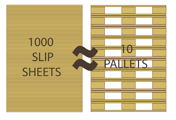 Arkusz transportowy Slip Sheet kontra paleta drewniana